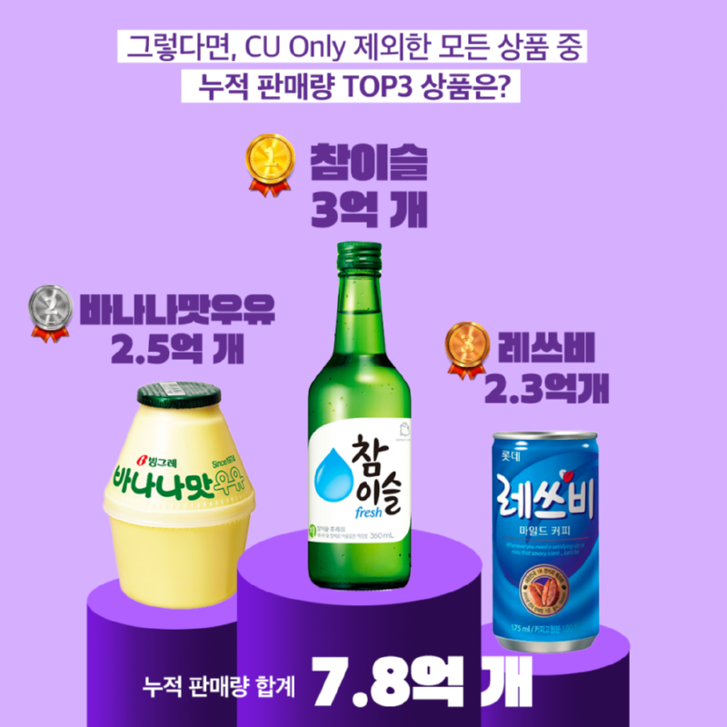 CU편의점 역대 누적 판매량 순위