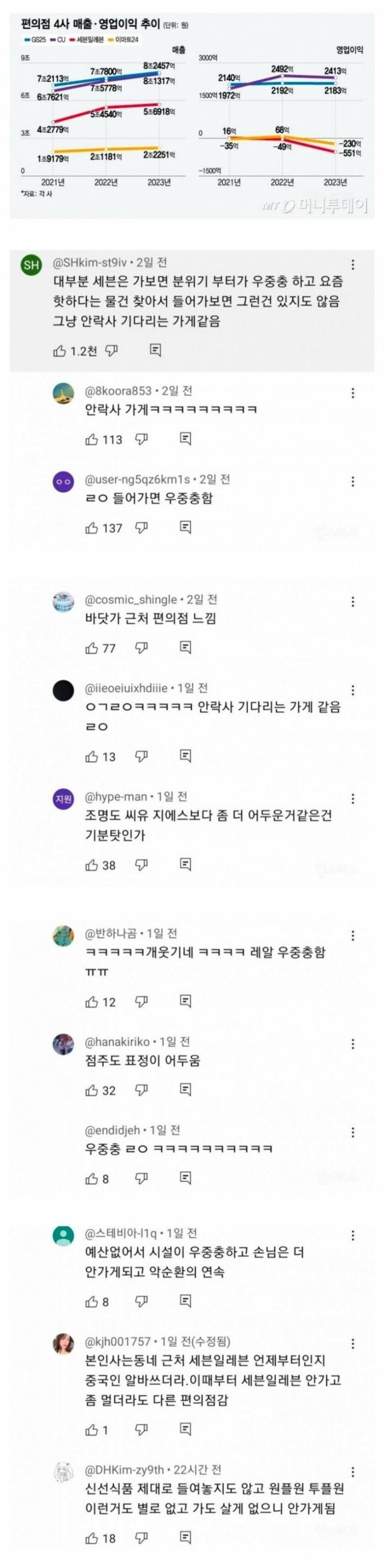 세븐일레븐이 잘 안되는 이유