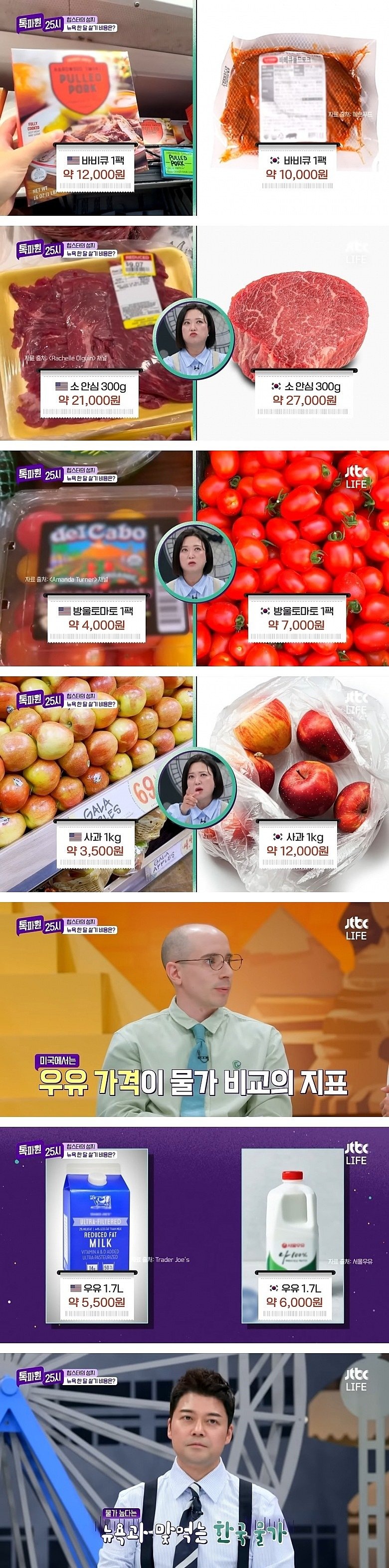 한국 물가 근황