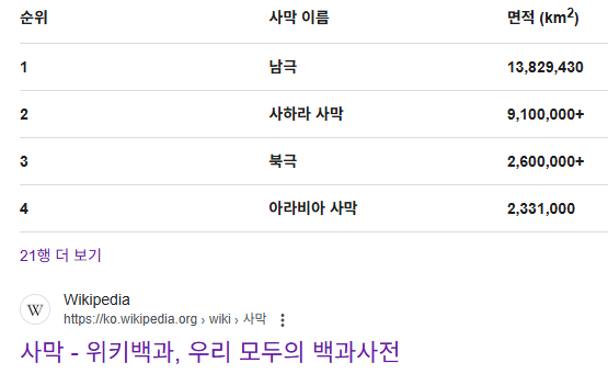 경이로운 자연 경관 시리즈 2탄 - 다양한 종류의 사막 