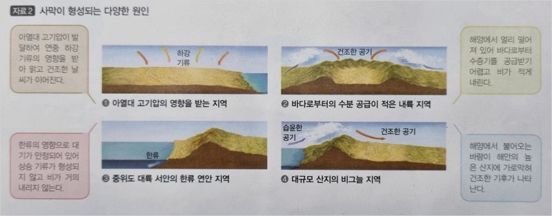 경이로운 자연 경관 시리즈 2탄 - 다양한 종류의 사막 