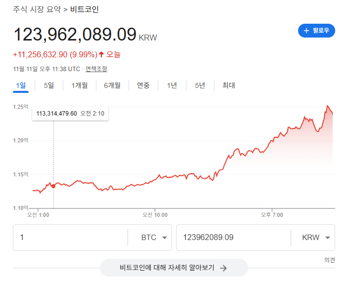 비트코인 근황의 근황의 근황