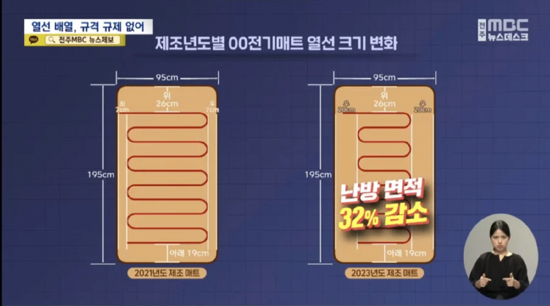 전기장판의 소비전력을 낮춘 기술적 요인 