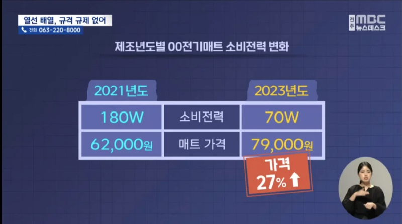전기장판의 소비전력을 낮춘 기술적 요인 