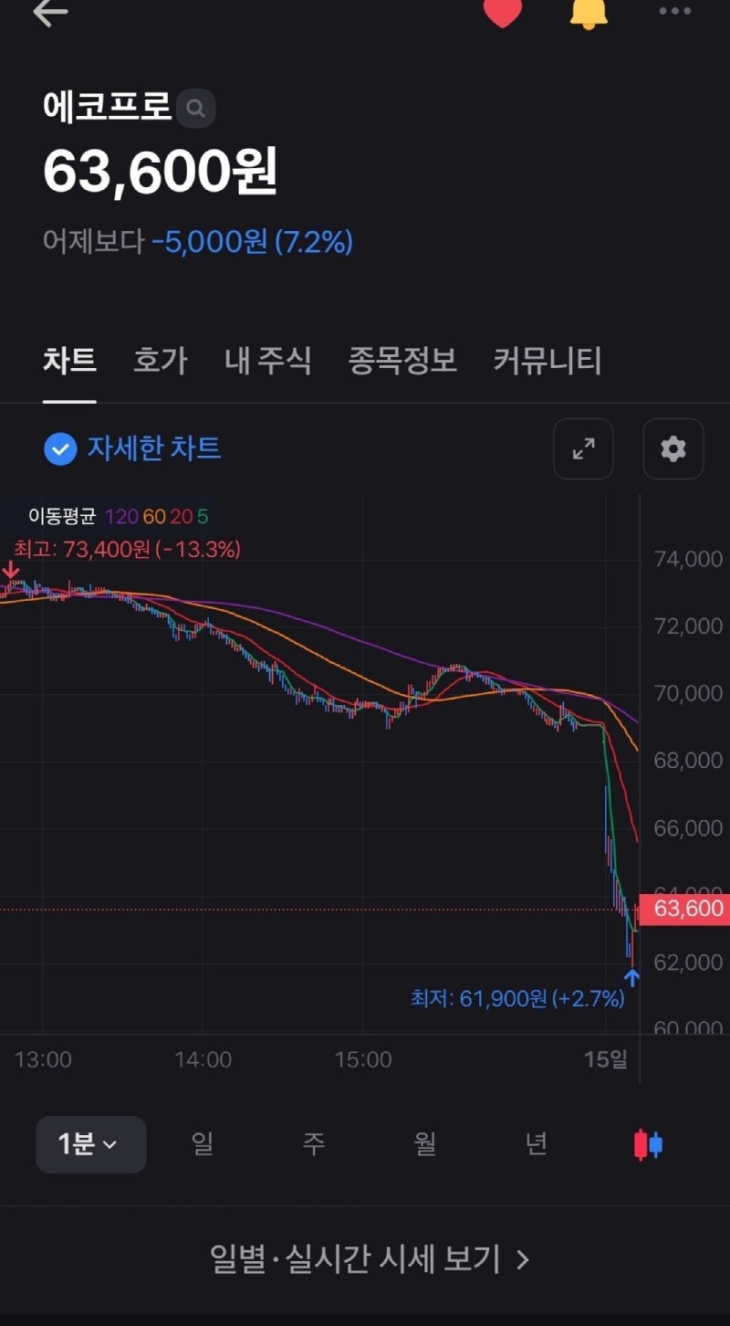 삼성전자와 에코프로 주식 차이  