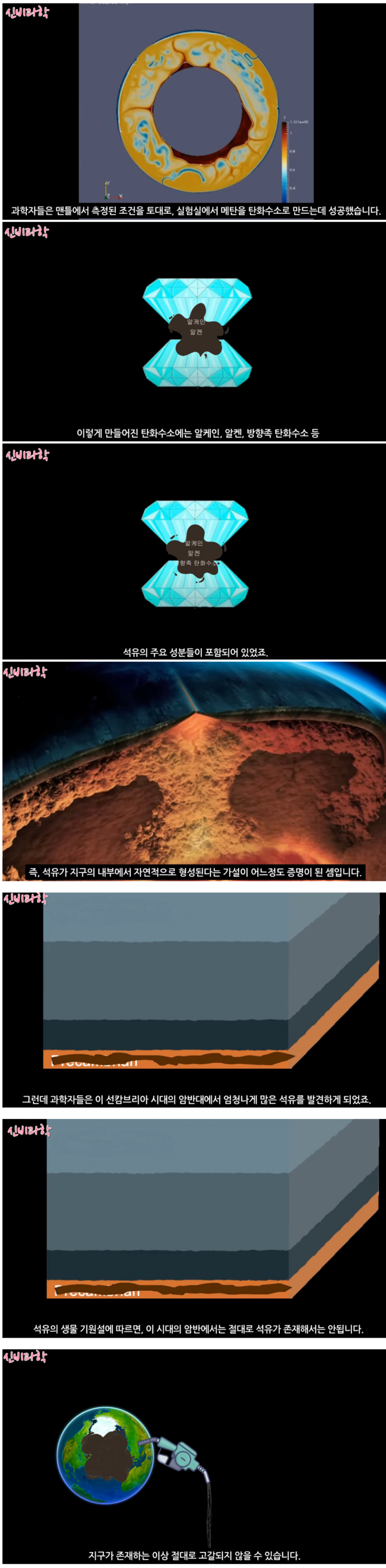 석유 고갈에 대한 진실...? 