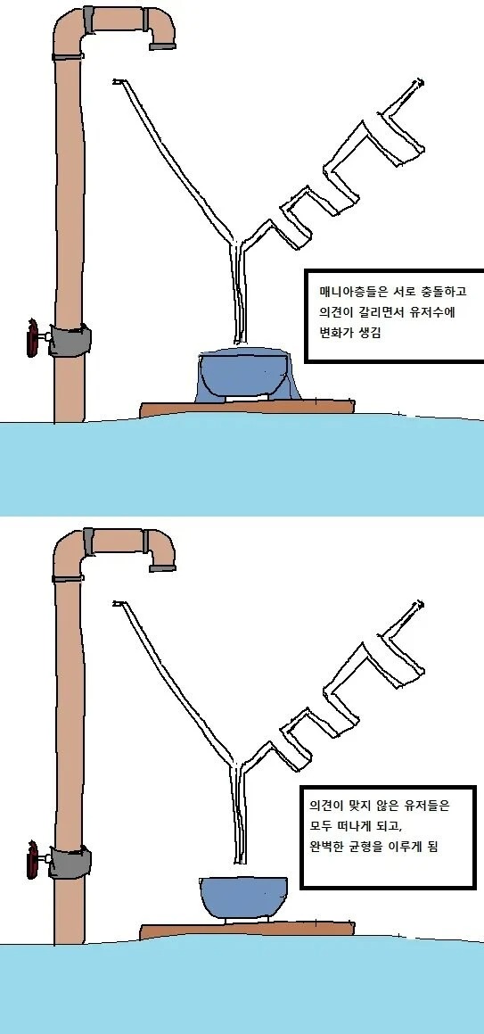 게임이 출시하고 서서히 망해가는 과정