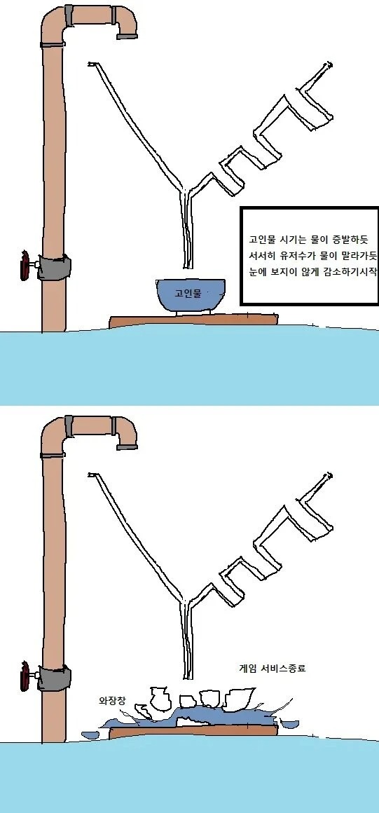 게임이 출시하고 서서히 망해가는 과정