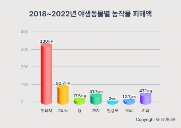 한국에선 유해동물이지만 세계적으로는 멸종위기? 고라니