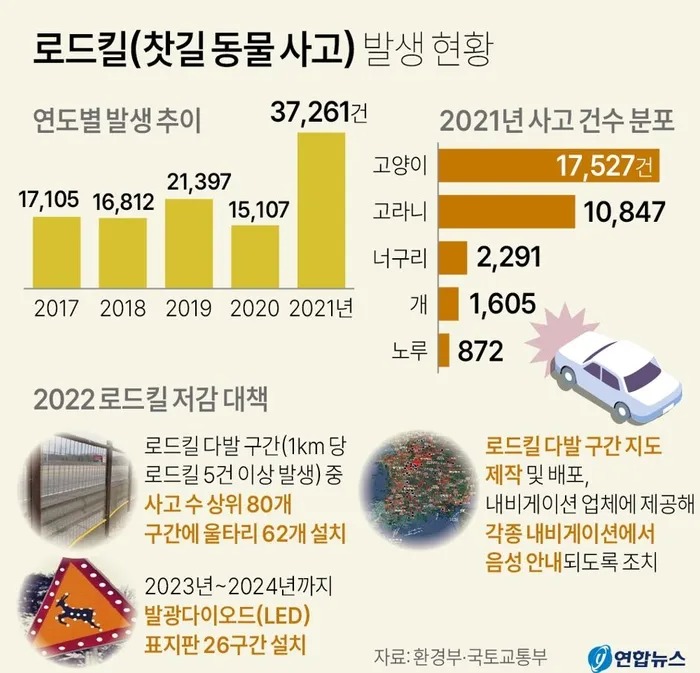 한국에선 유해동물이지만 세계적으로는 멸종위기? 고라니