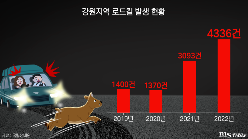 한국에선 유해동물이지만 세계적으로는 멸종위기? 고라니