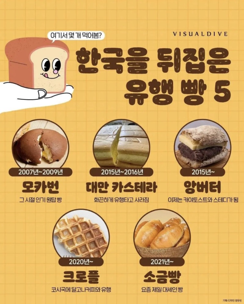한국을 뒤집은 유행 빵 TOP5
