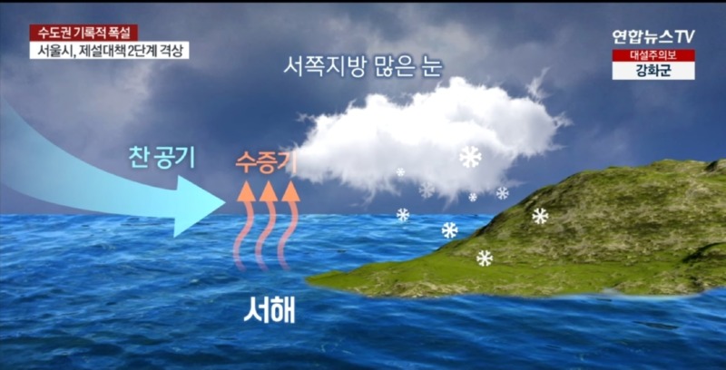 어제 오늘 폭설이 내리는 이유 (기후위기) 
