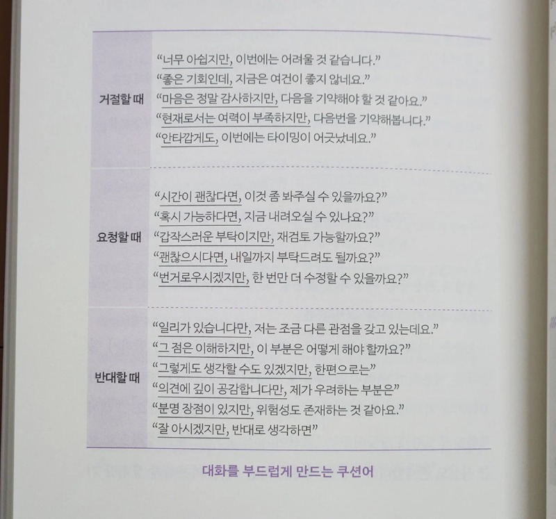 대화를 부드럽게 해주는 쿠션언어 