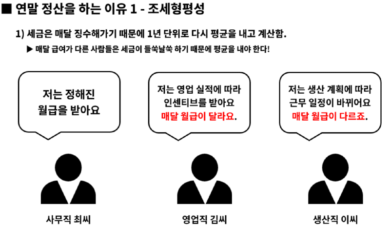 연말정산 시리즈 1탄 - 세상에서 가장 쉬운 연말정산 (사회 초년생도 이해하는) 