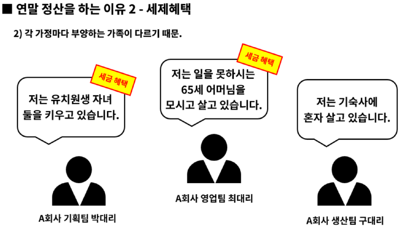 연말정산 시리즈 1탄 - 세상에서 가장 쉬운 연말정산 (사회 초년생도 이해하는) 