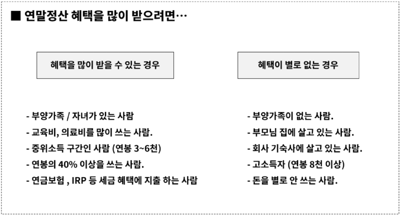연말정산 시리즈 1탄 - 세상에서 가장 쉬운 연말정산 (사회 초년생도 이해하는) 