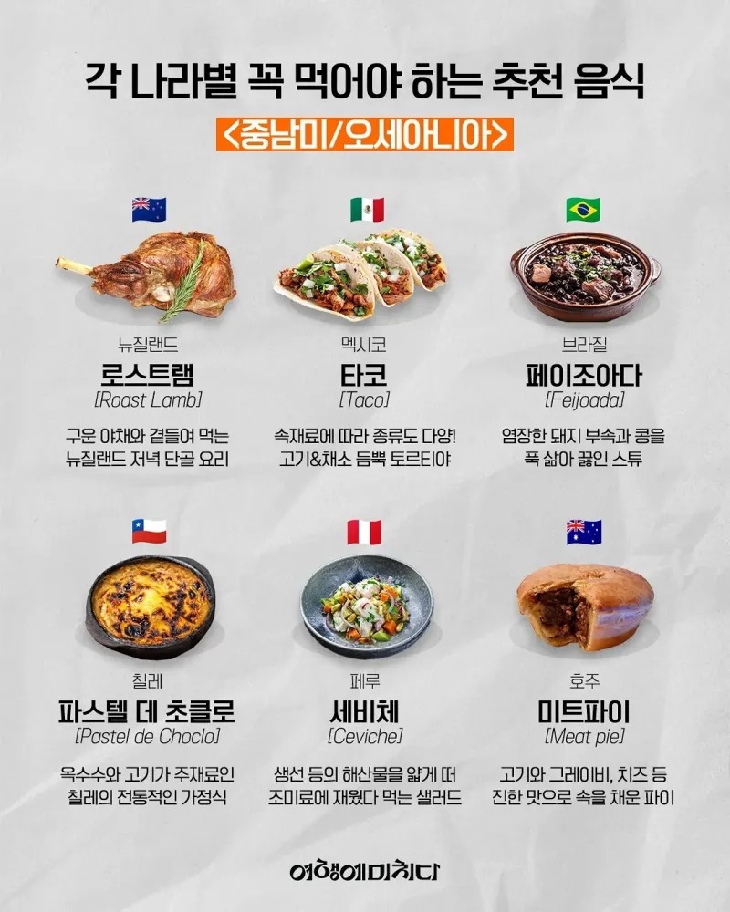 각 나라별 꼭 먹어봐야 하는 음식들