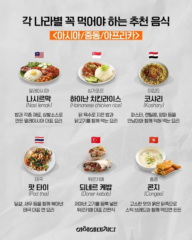 각 나라별 꼭 먹어봐야 하는 음식들