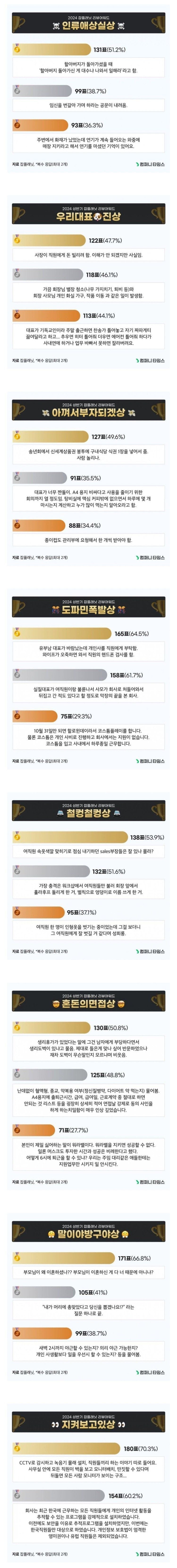 잡플래닛에서 공개한 회사 레전드 썰들