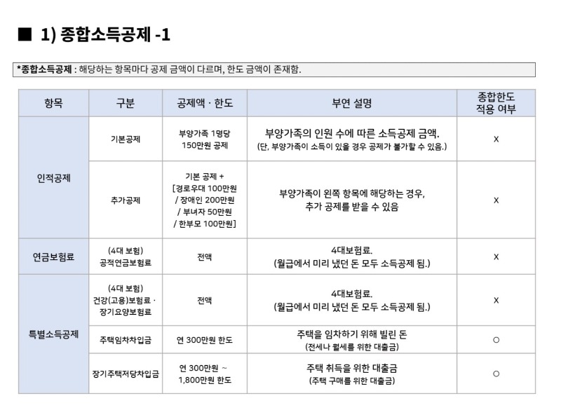 연말정산 시리즈 3탄 - 소득공제와 세액공제