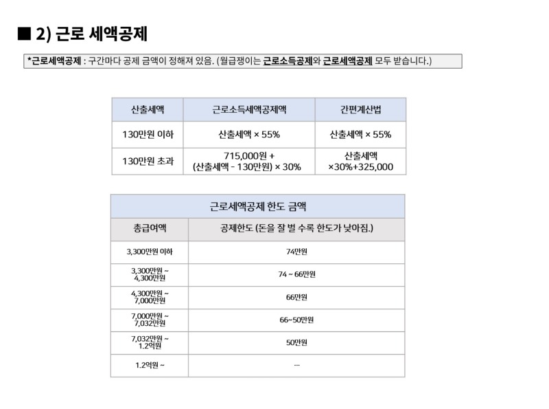 연말정산 시리즈 3탄 - 소득공제와 세액공제