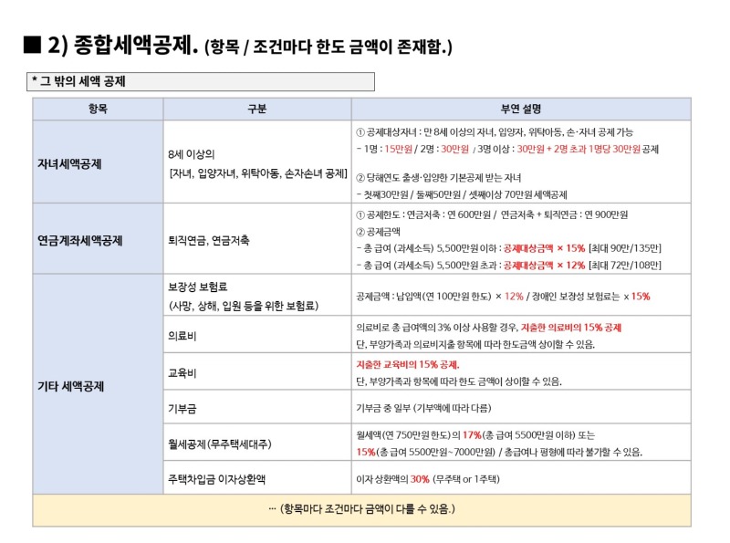 연말정산 시리즈 3탄 - 소득공제와 세액공제