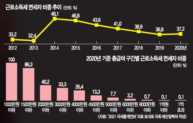 연말정산 시리즈 3탄 - 소득공제와 세액공제