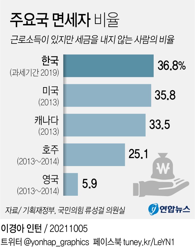 연말정산 시리즈 3탄 - 소득공제와 세액공제