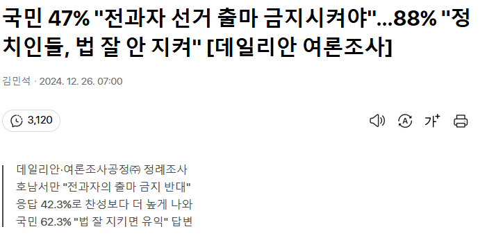 국민 47%, 전과자 선거 출마 금지시켜야... 