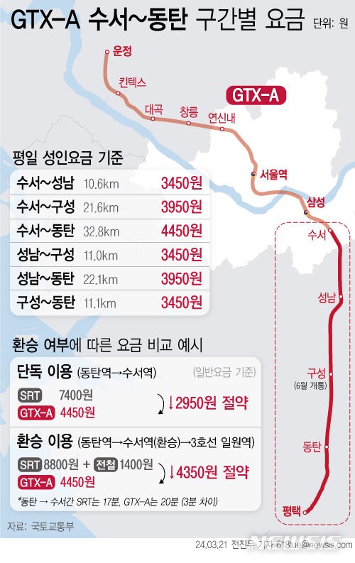 어제 드디어 개통된 GTX-A노선 