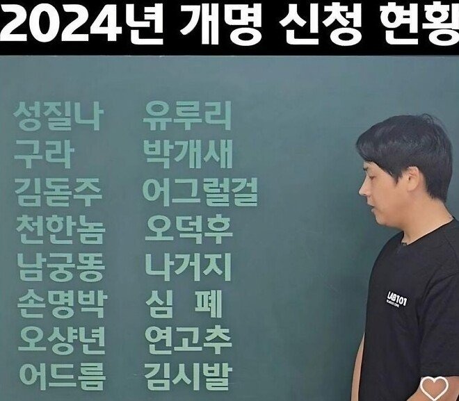 2024년도 개명 신청자 현황 