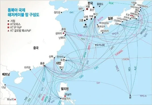 해저 전선 케이블 단면 모습 