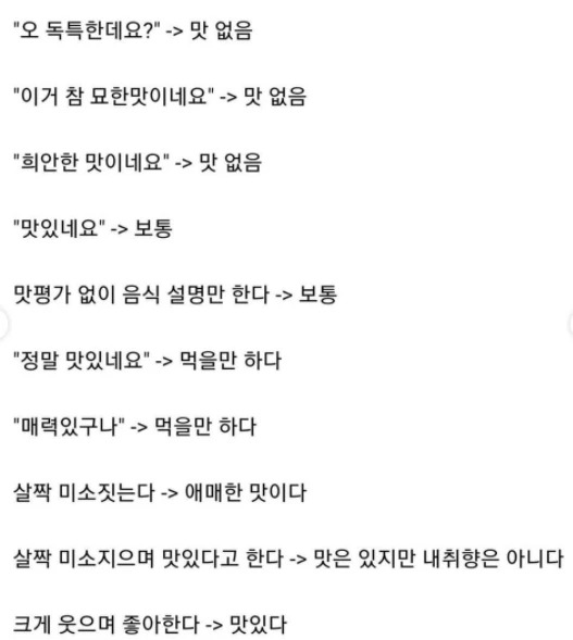 팬이 분석한 백종원 맛 평가 기준
