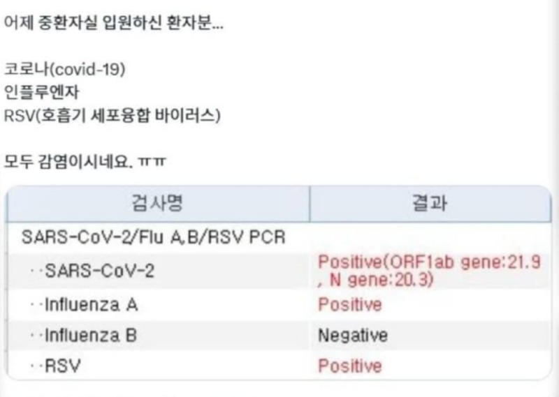 정말 심각하다는 독감 현황 