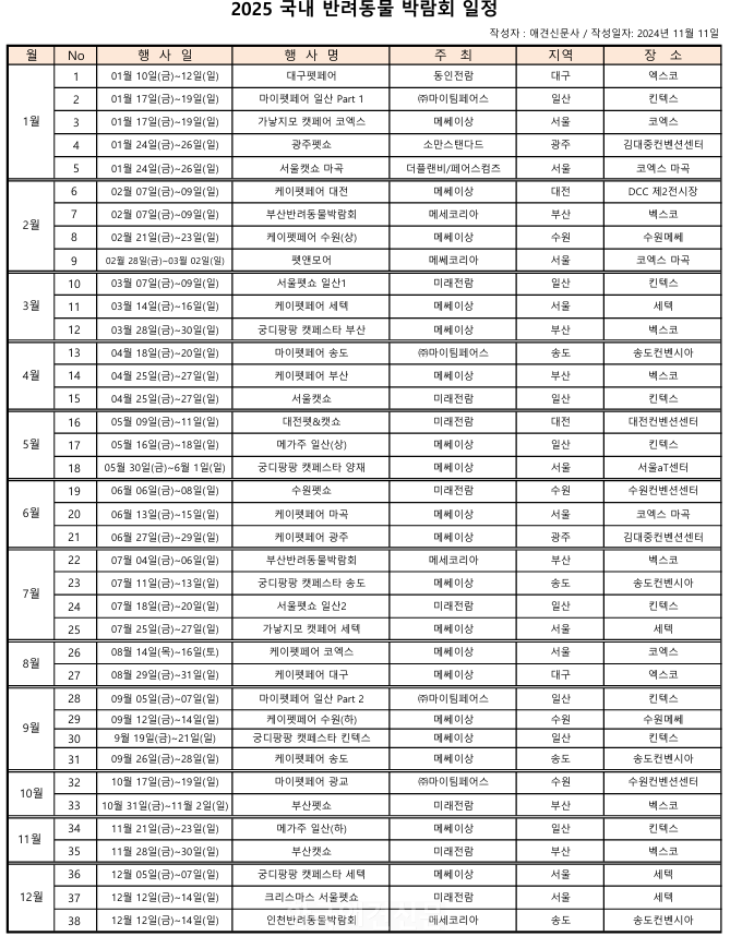 2025 반려동물 박람회 일정, 펫페어&펫쇼&캣쇼, (출처 : 애견신문사)