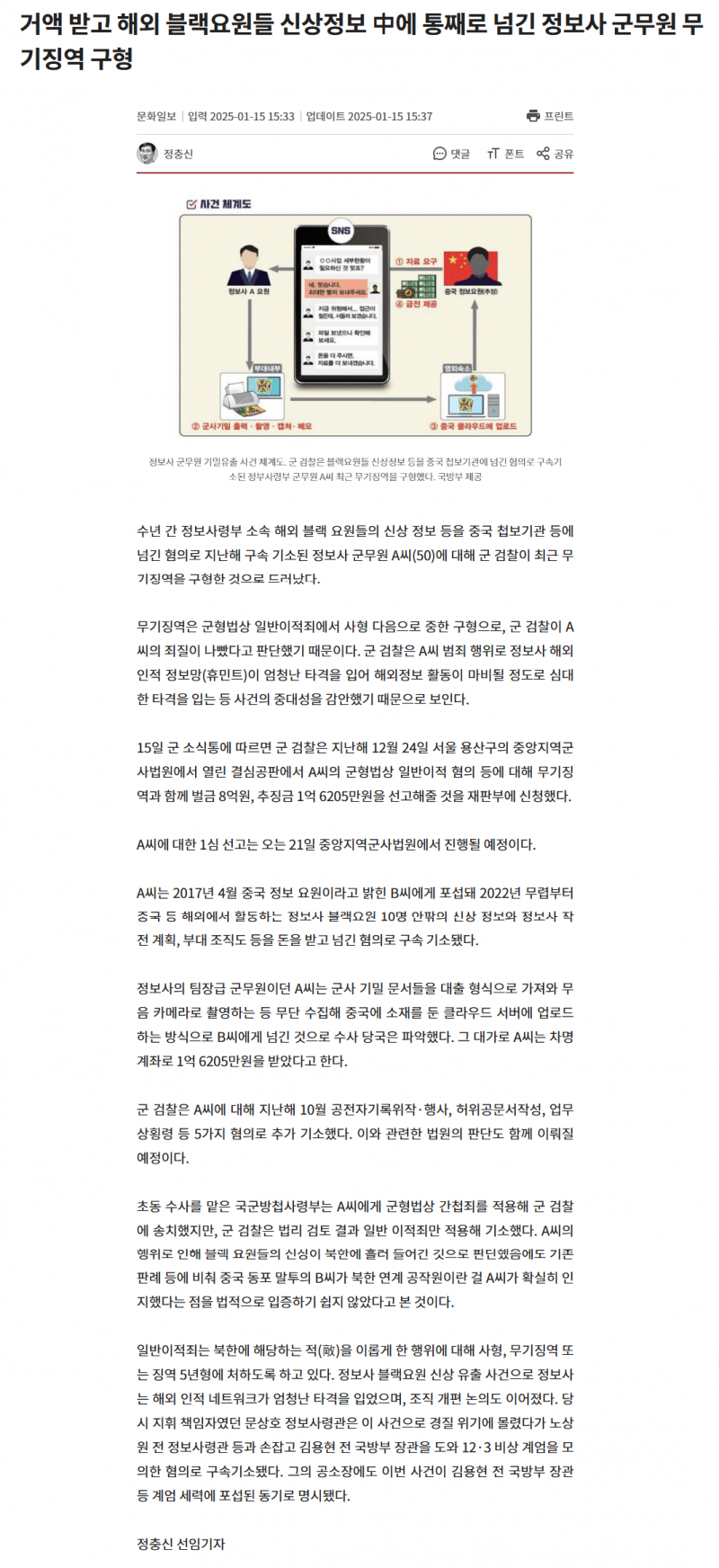 정보사 정보 넘긴 반역자, 무기징역 구형 