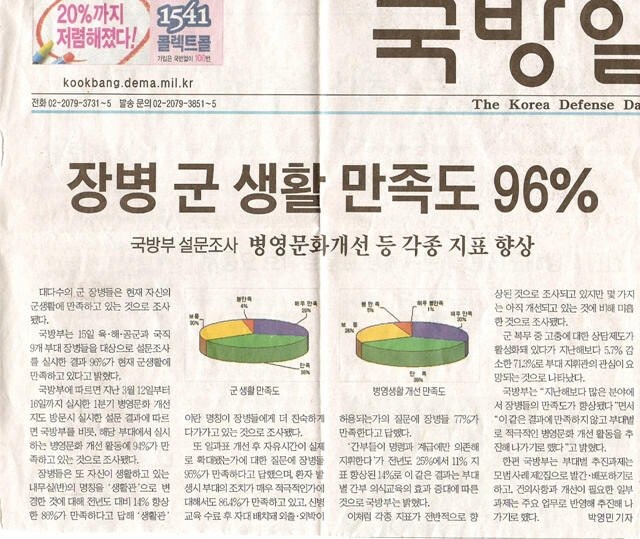 대한민국 남성의 90%가 이해 못한다는 조사 