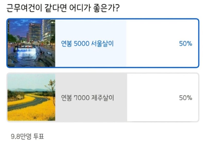 근무 여건에 대한 반반 투표 (10만명) 