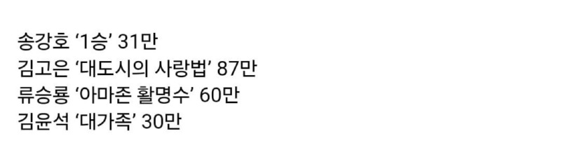 현재 난리났다는 한국 영화계 