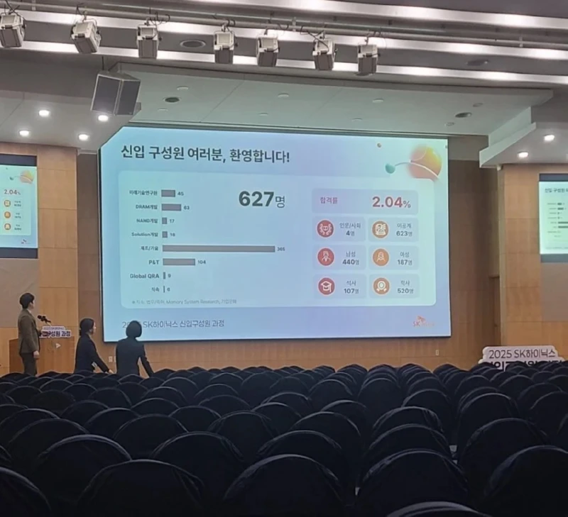 sk 하이닉스 신입 구성 