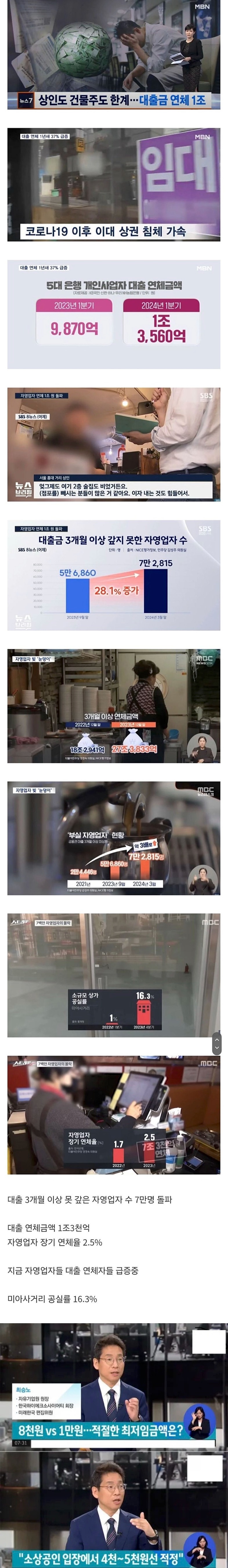 정말 심각하다는 자영업자 상황 