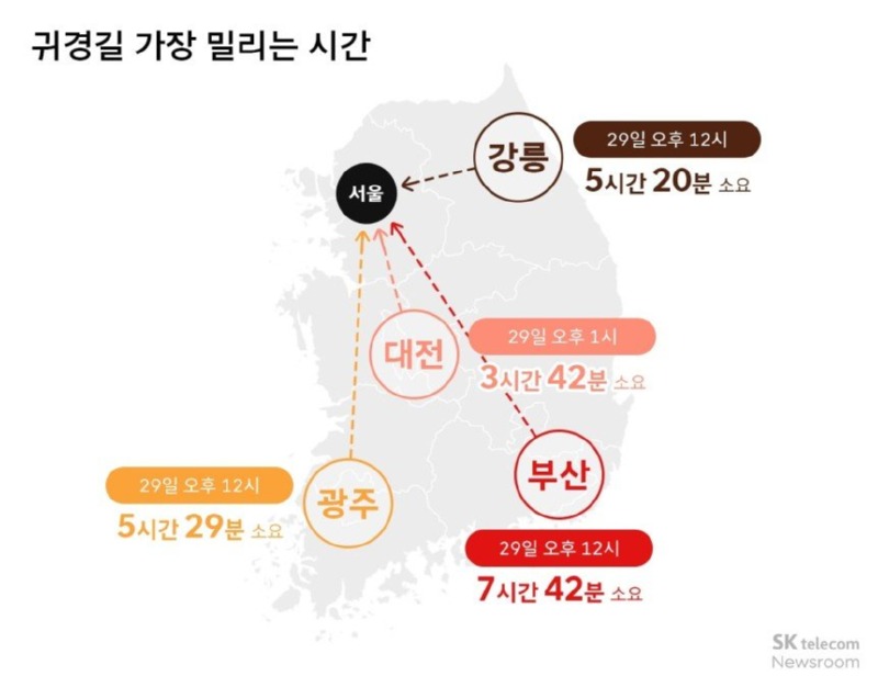 티맵피셜) 내일 24일이 교통정체 최고조 예상 