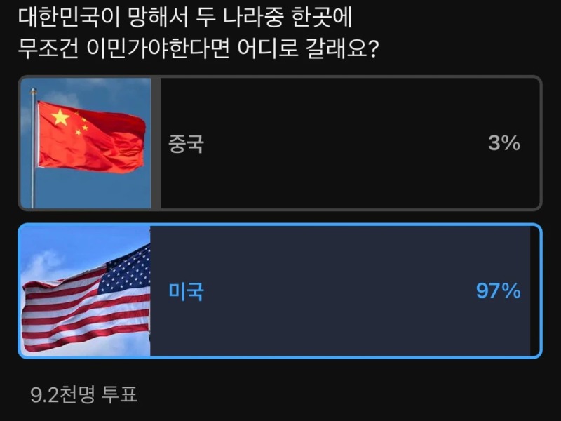약 9천여명이 선택한 이민 투표 결과