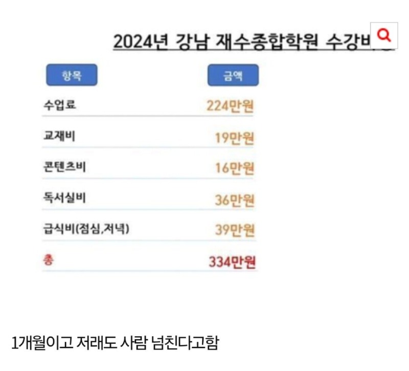 강남 대성학원 재수 종합반 한달 학원비 