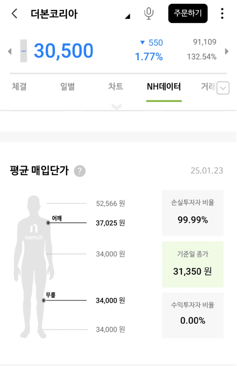 더본코리아 주식 근황 