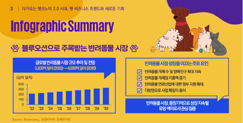 kpmg, 반려시장.png