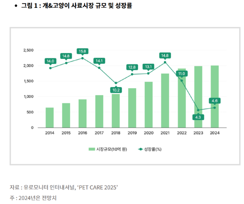 7번 펫푸드.png