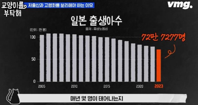 일본도 피해가지 못하는 저출산의 늪 