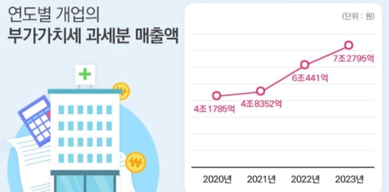 [단독] 보톡스 하는 내과의사들, 7조3000억 번다